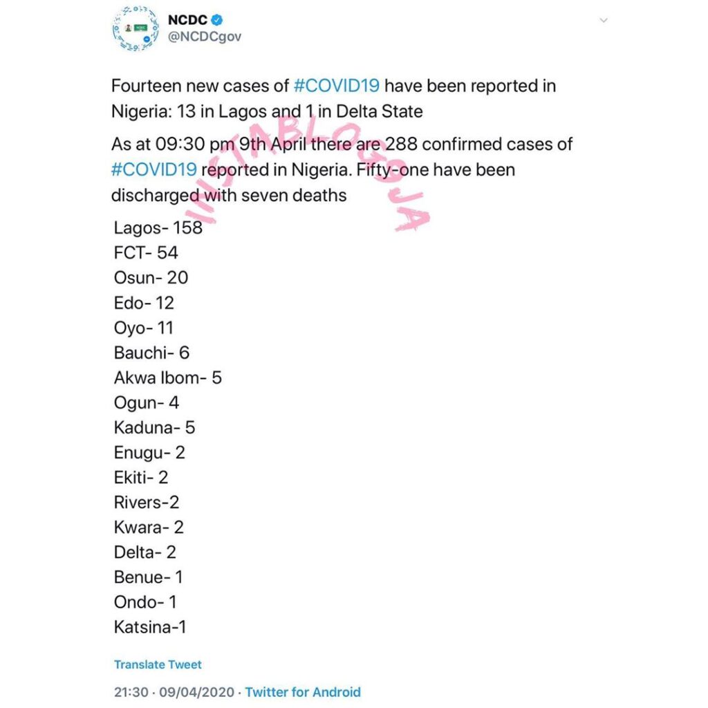 Fourteen new cases of COVID-19 reported in Nigeria