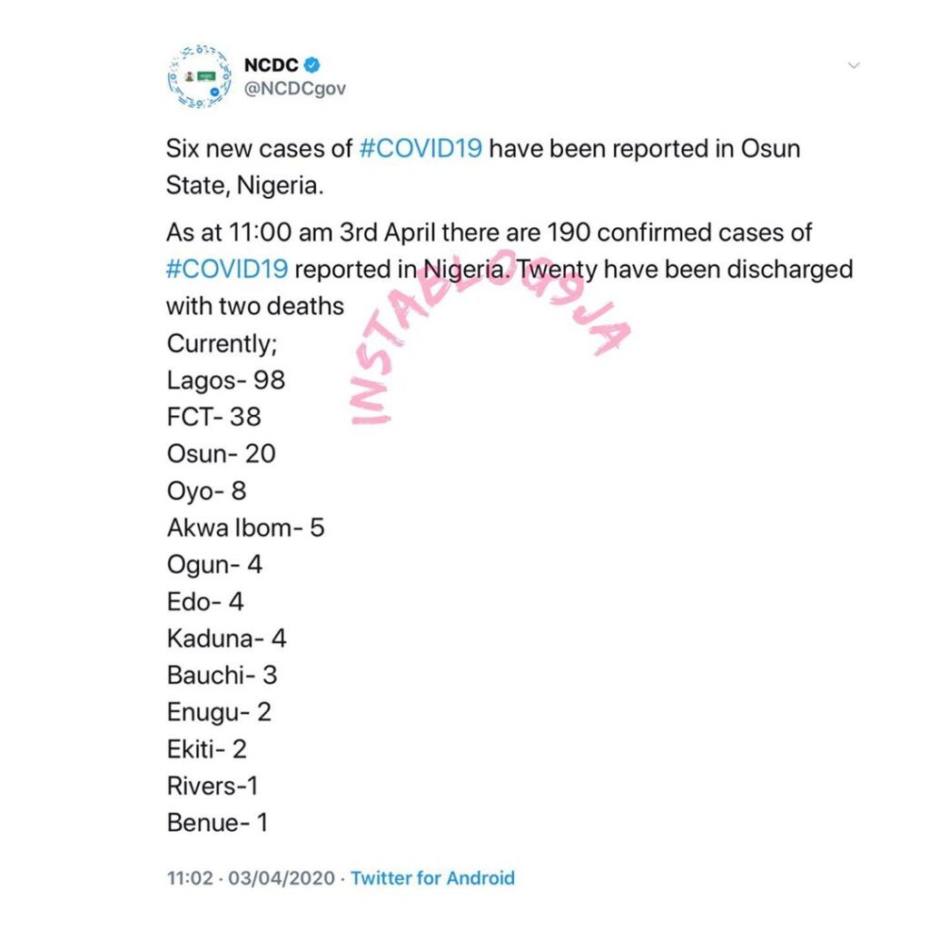 Six new cases of COVID-19 reported in Osun State