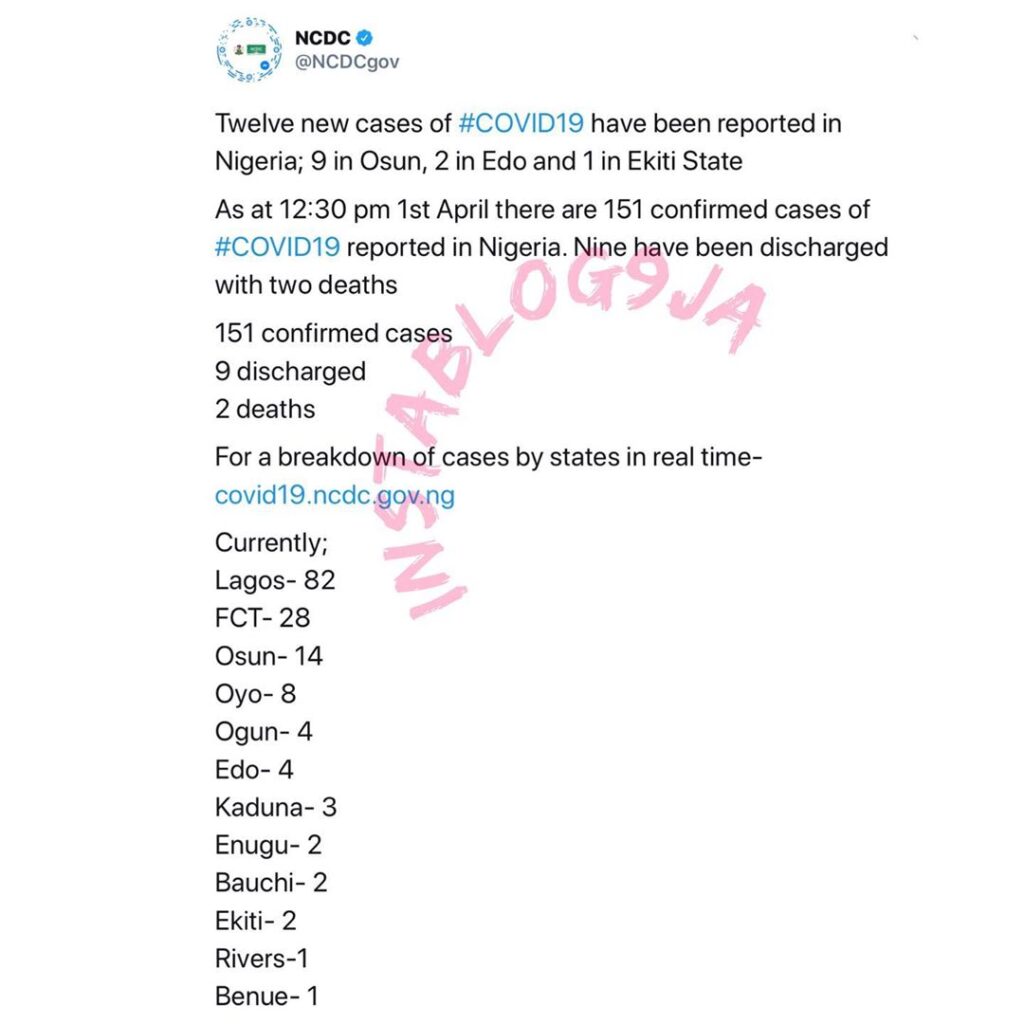 Twelve new cases of COVID-19 reported in Nigeria