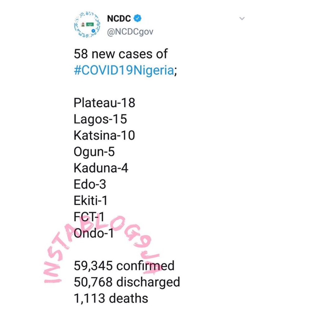 58 new cases of COVID-19 recorded in Nigeria