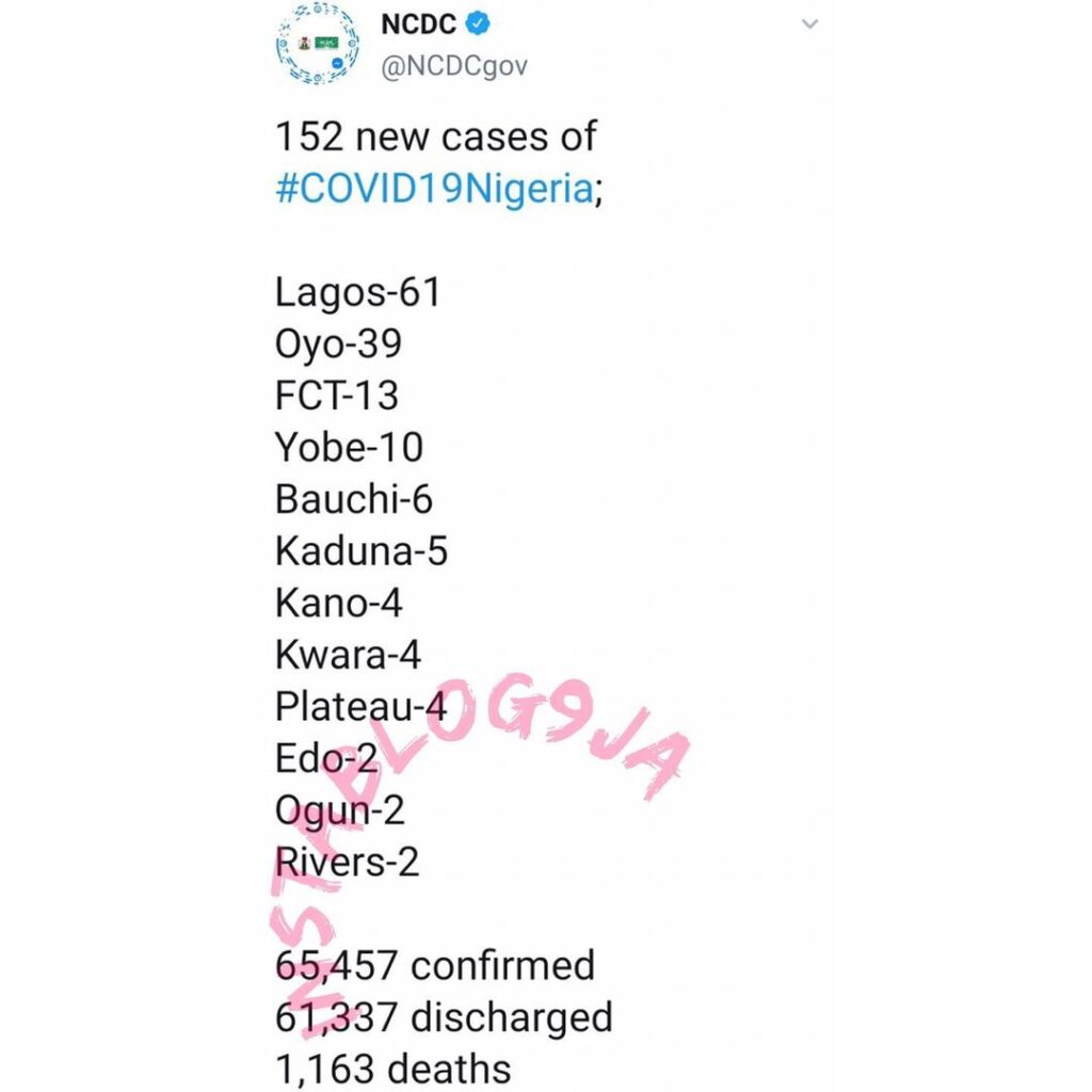 152 new cases of COVID-19 recorded in Nigeria