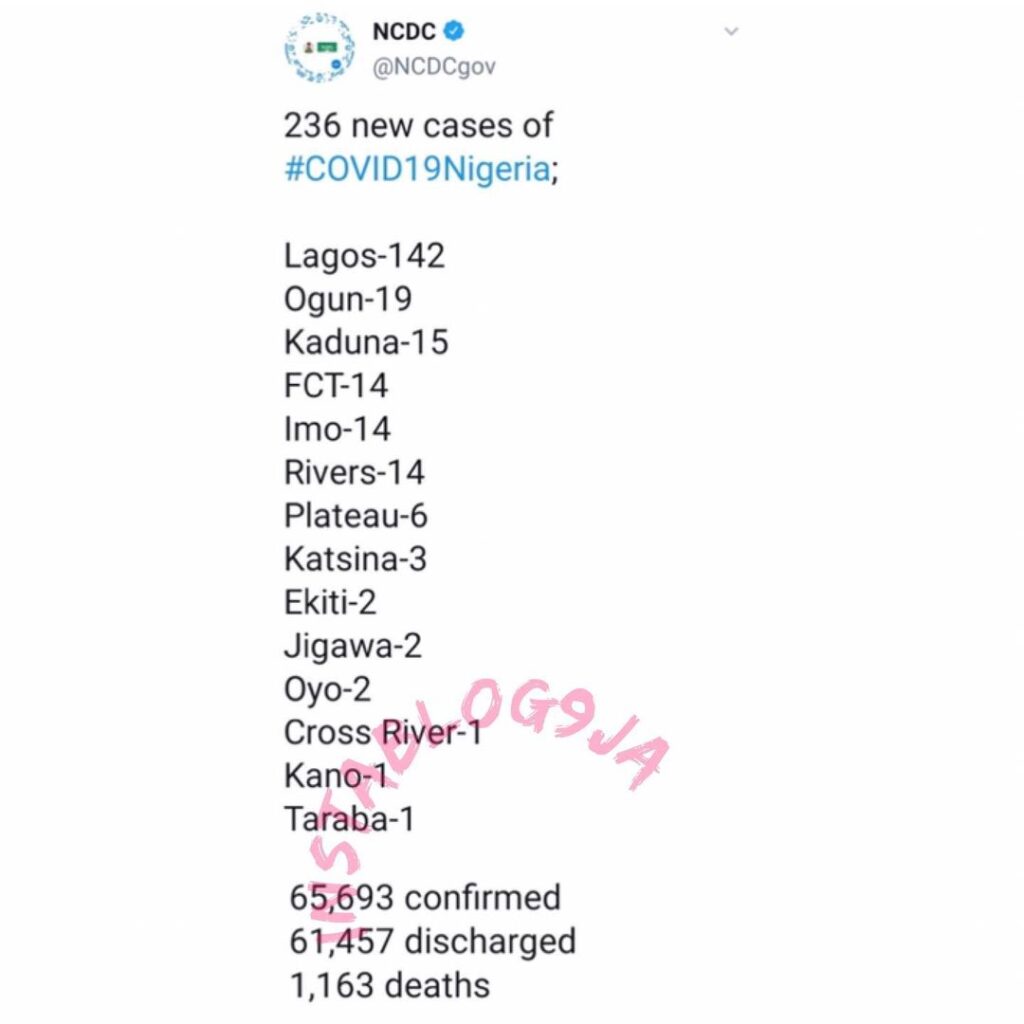 236 new cases of COVID-19 recorded in Nigeria