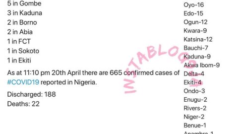 38 new cases of COVID-19 recorded in Nigeria