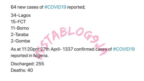 64 new cases of COVID-19 recorded in Nigeria
