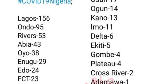 595 new cases of COVID-19 recorded in Nigeria